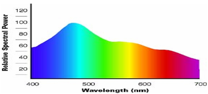 Wavelength(cm)